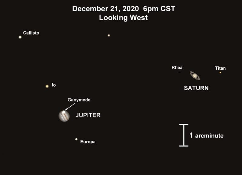 Here is how the planets and moons will be positioned in the sky on the night of December 21. Credit: Uspelite
