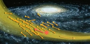 According to the study, our entire Solar System is about to "sink" into the remains of an ancient galaxy, long devoured by the Milky Way. Image Credit: C. O'Hare; NASA/Jon Lomberg