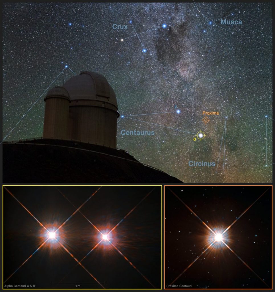 MIT researchers propose a radical method for aliens elsewhere in the universe. The ESO 3,6-meter telescope located at the La Silla Observatory in Chile, with images of the stars Proxima Centauri, is shown in this image.