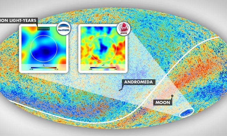 The Cold Spot area resides in the constellation Eridanus in the southern galactic hemisphere.