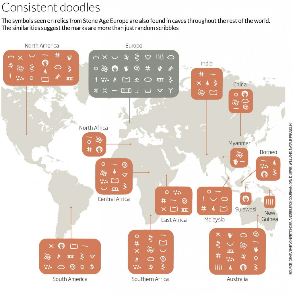 We see Hashtags appearing on multiple continents, and we also have penniforms (feather shapes), claviforms (key shapes), as well as hand stencils among the numerous recurring symbols. Image Credit: Geneviève von Petzinger.