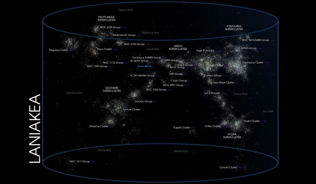 A map of Laniakea. Part of a larger image found HERE.