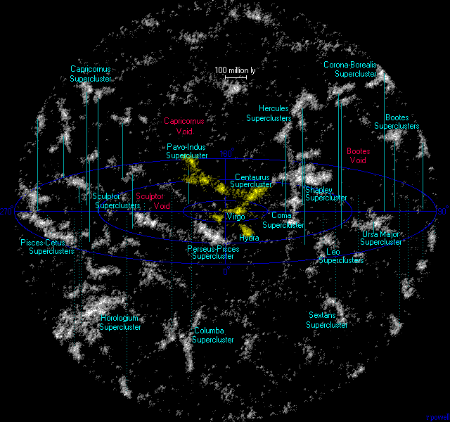 Map of superclusters within the nearby universe, with Laniakea shown in yellow. Image Credit: Wikimedia Commons.