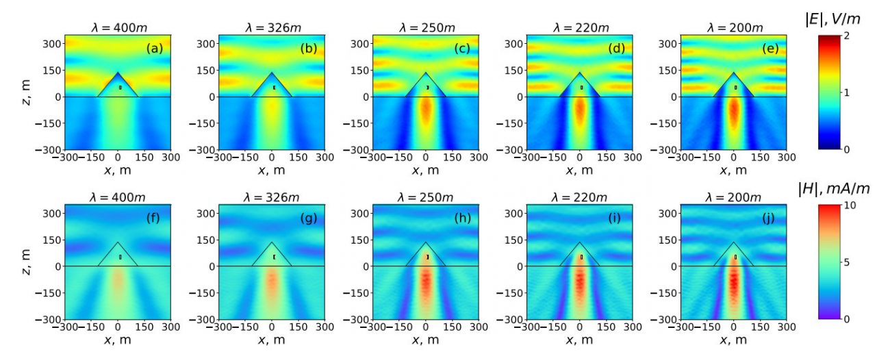 Propagation of electromagnetic waves inside the pyramids of Cheops at different lengths of radio waves (from 200 to 400 meters). The black rectangular position of the so-called King's Chamber. Image Credit: ITMO University, Laser Zentrum Hannover.
