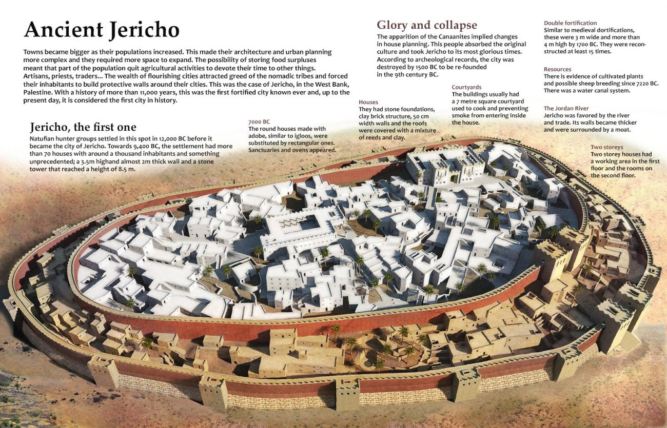 A map of the ancient city of Jericho.