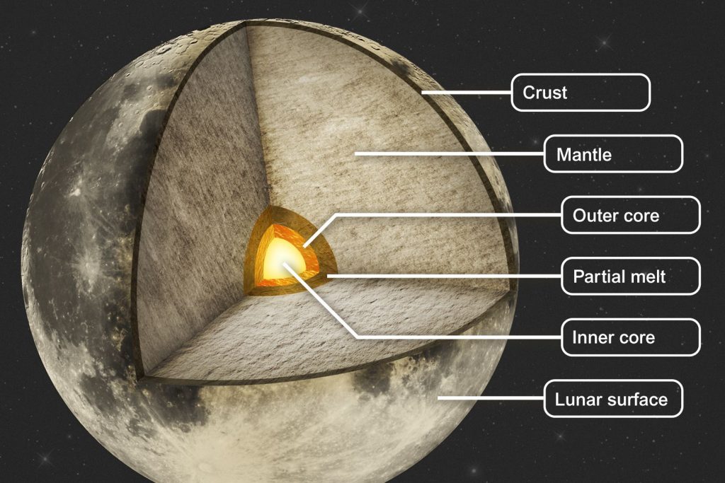 The interior of of Earth's moon. Image Credit: Pinterest.