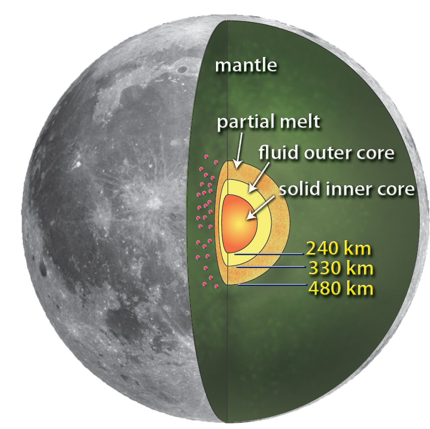 An artist's rendering of the lunar core as identified in new findings by a NASA-led research team. Image Credit: NASA/MSFC/Renee Weber.