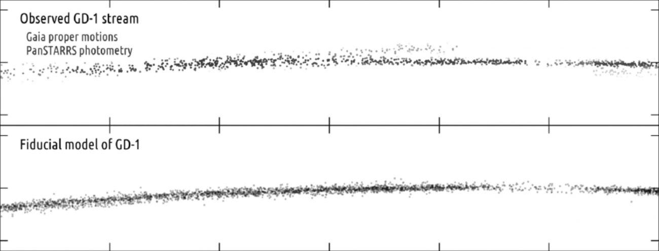 The top image shows us what the G-1 looks like., while the bottom images shows what it should look like. Image Credit: New Astrophysical Probes of Dark Matter, Ana Bonaca/GAIA.