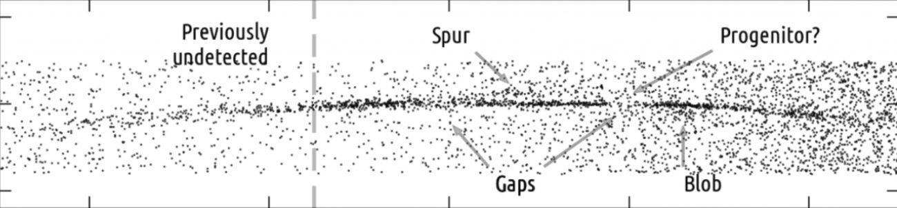 An image from Bonaca's presentations where we can see a detailed map of GD-1, revealing a second gap and spur. Image Credit: New Astrophysical Probes of Dark Matter, Ana Bonaca/GAIA.