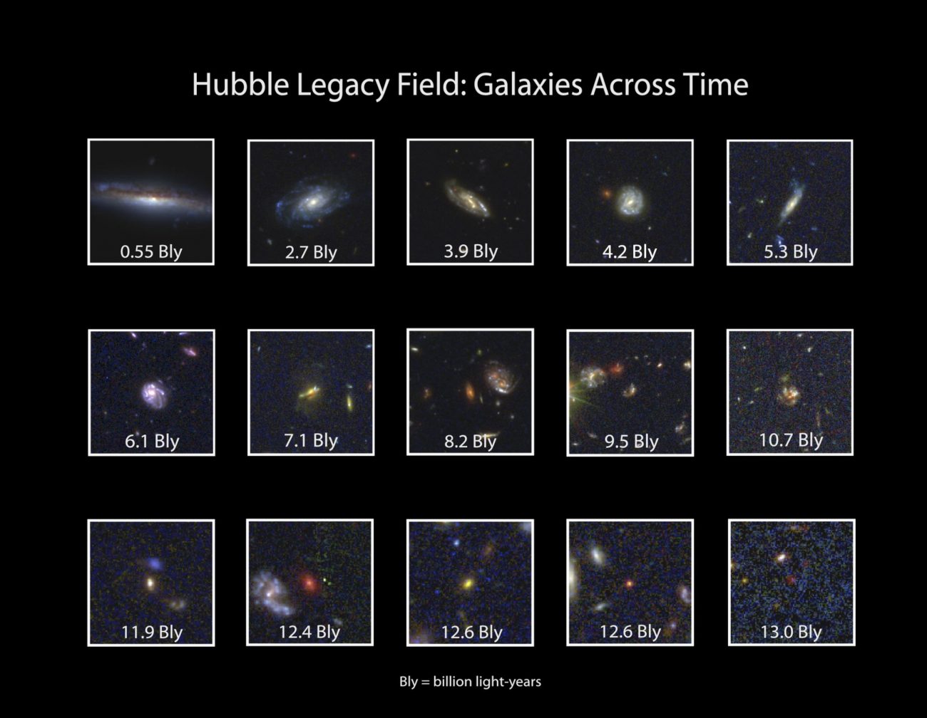 Hubble Legacy Field: Galaxies Across Time. Image Credit:NASA, ESA, G. Illingworth and D. Magee (University of California, Santa Cruz), K. Whitaker (University of Connecticut), R. Bouwens (Leiden University), P. Oesch (University of Geneva), and the Hubble Legacy Field team. 
