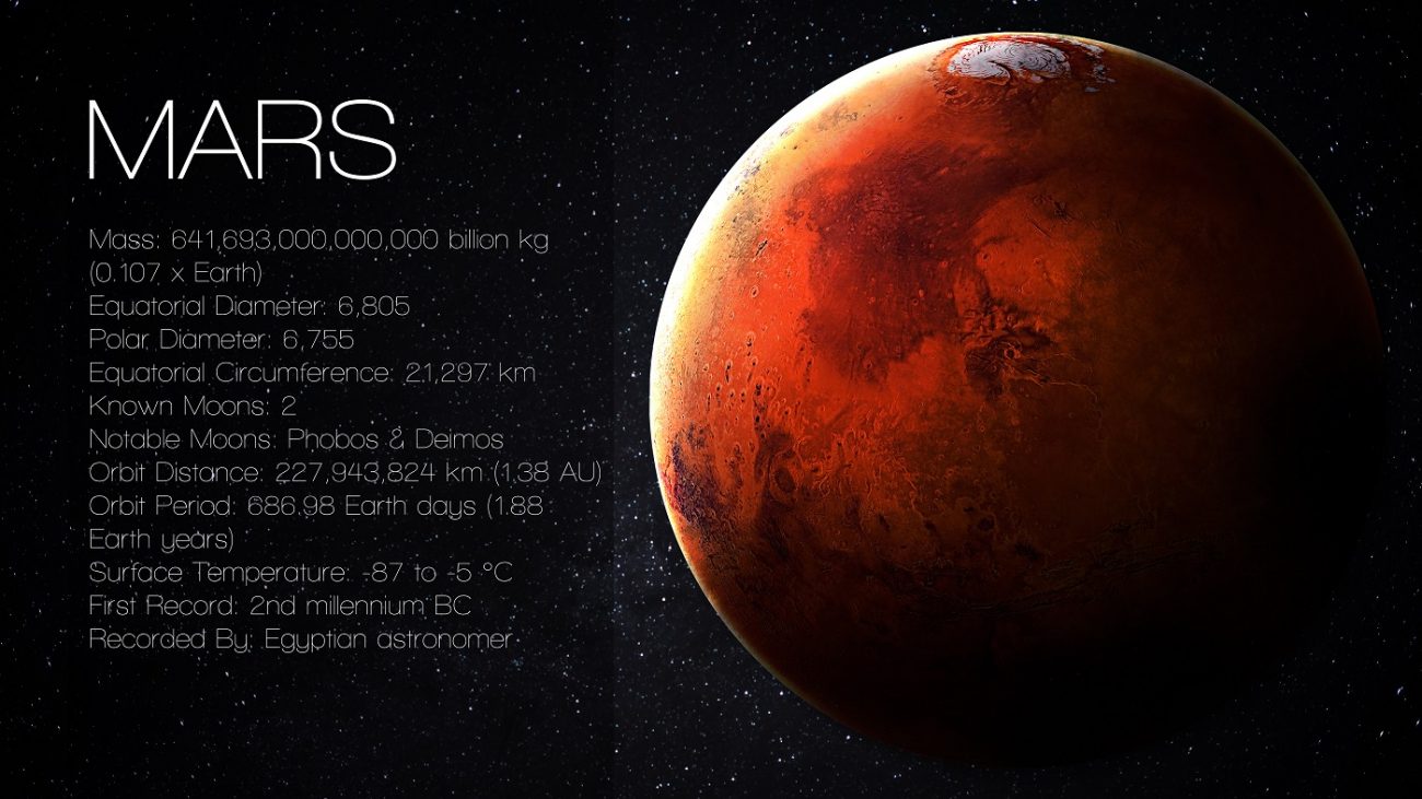 A brief infographic on Mars. Shutterstock / Vadim Sadovski.