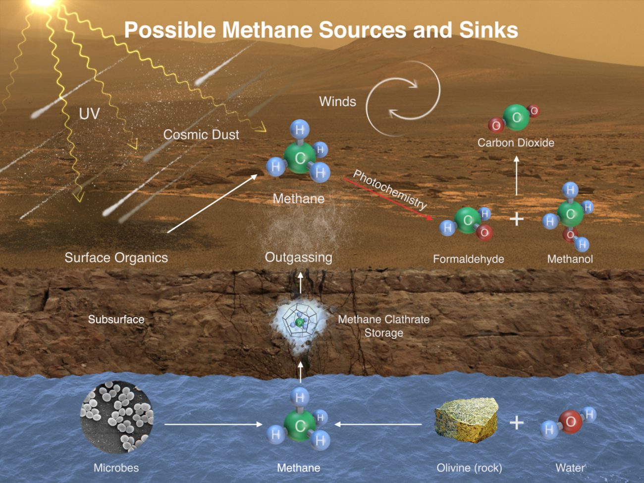 Methane sources on Mars. Image Credit: NASA/JPL-Caltech.