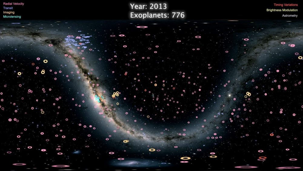 A map of more than 4,000 exoplanets. (via YouTube)