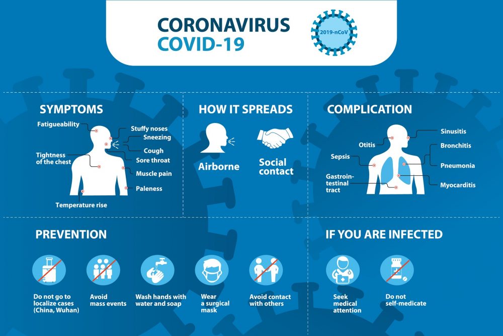 An infographic showing details about COVID-19. Shutterstock.