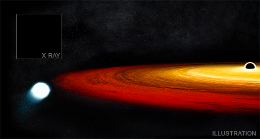 An illustration of the black hole, the distant star and what Chandra eventually observed. Image Credit: Chandra X-Ray Observatory.