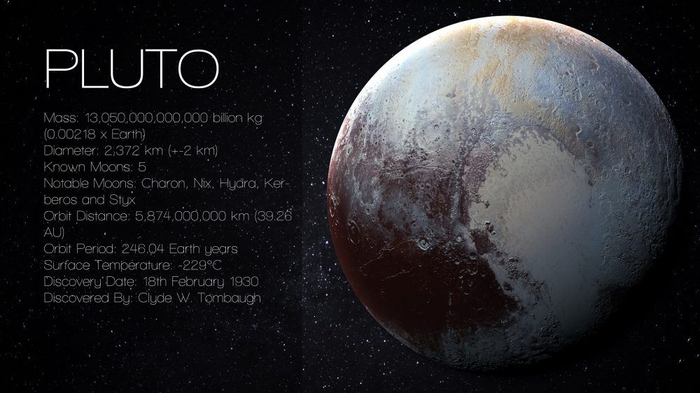 An infograph about dwarf planet Pluto. Shutterstock.