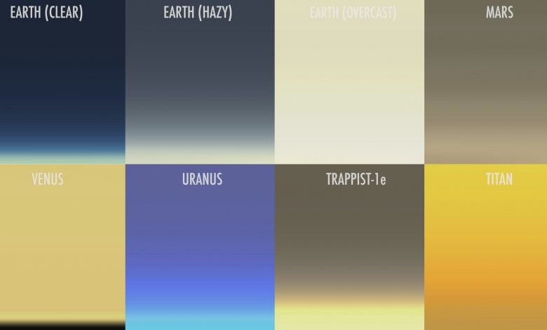 A screenshot showing the simulated sunsets on different worlds. Image Credit: Geronimo Villanueva/James Tralie/NASA's Goddard Space Flight Center.