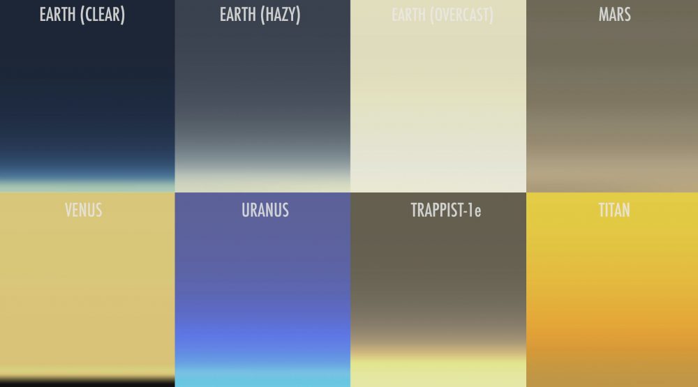 A screenshot showing the simulated sunsets on different worlds. Image Credit: Geronimo Villanueva/James Tralie/NASA's Goddard Space Flight Center.