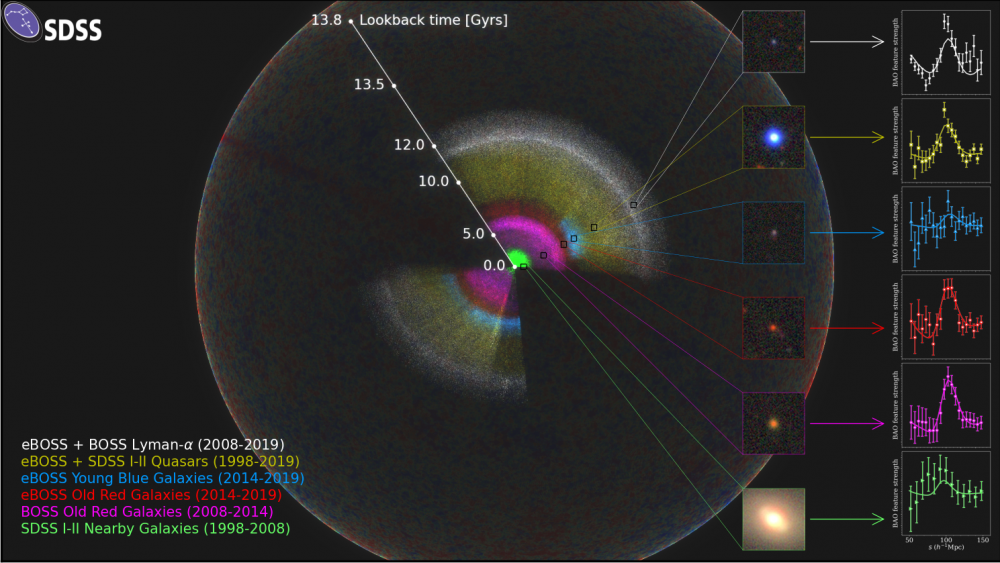 This is the SDSS map of the universe. Image Credit: SDSS.