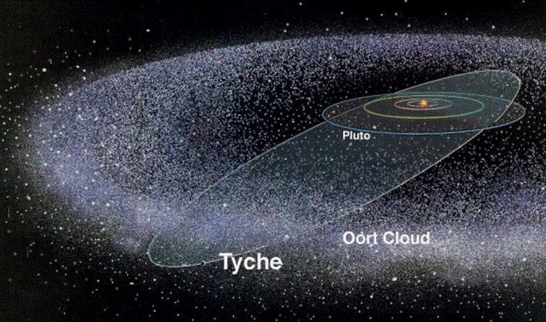 An image of the Oort Cloud.