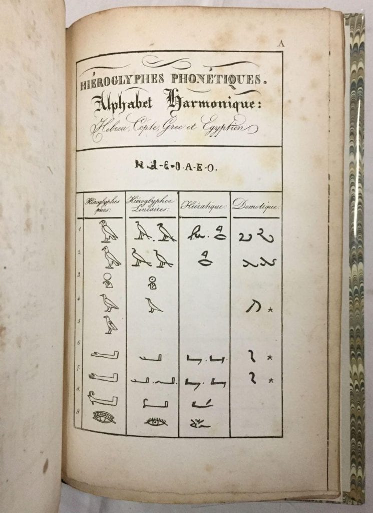 One of the pages of Précis du système hiéroglyphique des anciens Égyptiens, published in 1824 by Jean Champollion.