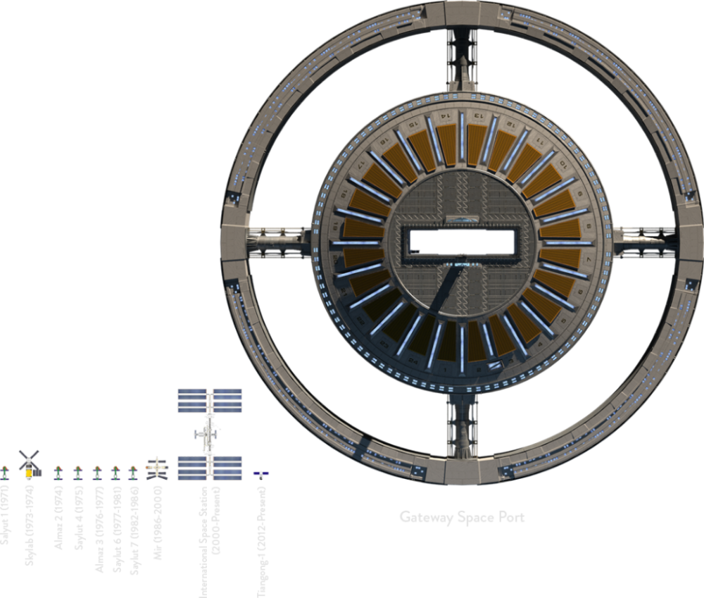 Comparison between spaceships from previous missions, the ISS, and the new Space Hotel. Credit: Gateway Spaceport