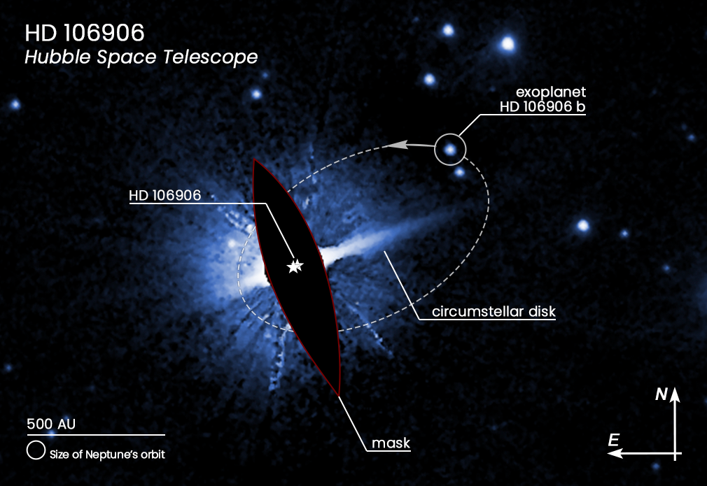 In the image taken by the Hubble Space Telescope, the dotted line shows the probable orbit of the giant exoplanet HD 106906 b. Credit: NASA, ESA, M. Nguyen (University of California, Berkeley), R. De Rosa (European Southern Observatory), and P. Kalas (University of California, Berkeley and SETI Institute)