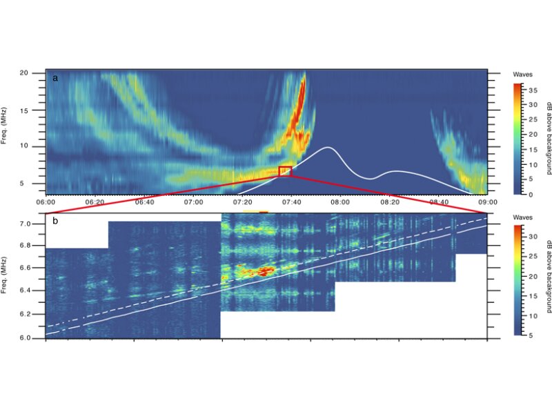 The radio signal from Ganymede lasted only 5 seconds but this is mainly due to the high speed at which Juno was passing. Credit: Louis et al. [2020]