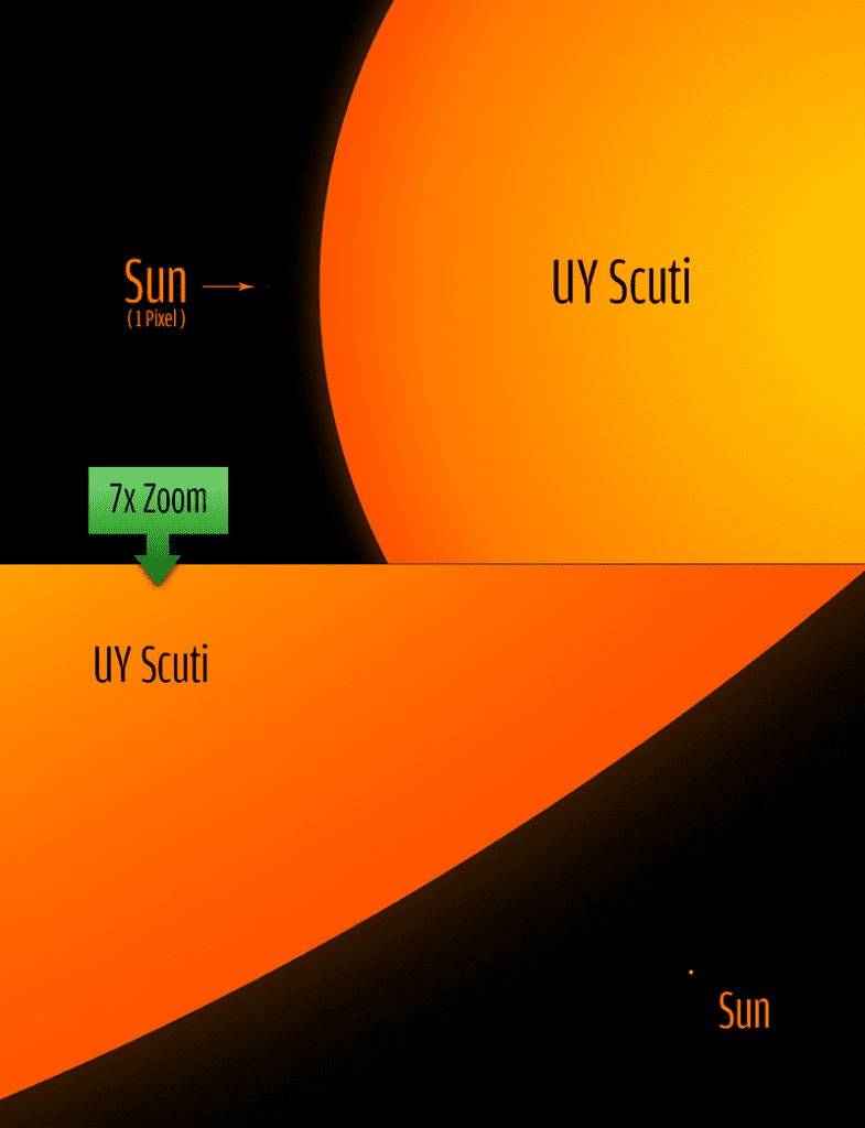 10 Of The Largest Objects In The Universe You Probably Never Heard Of