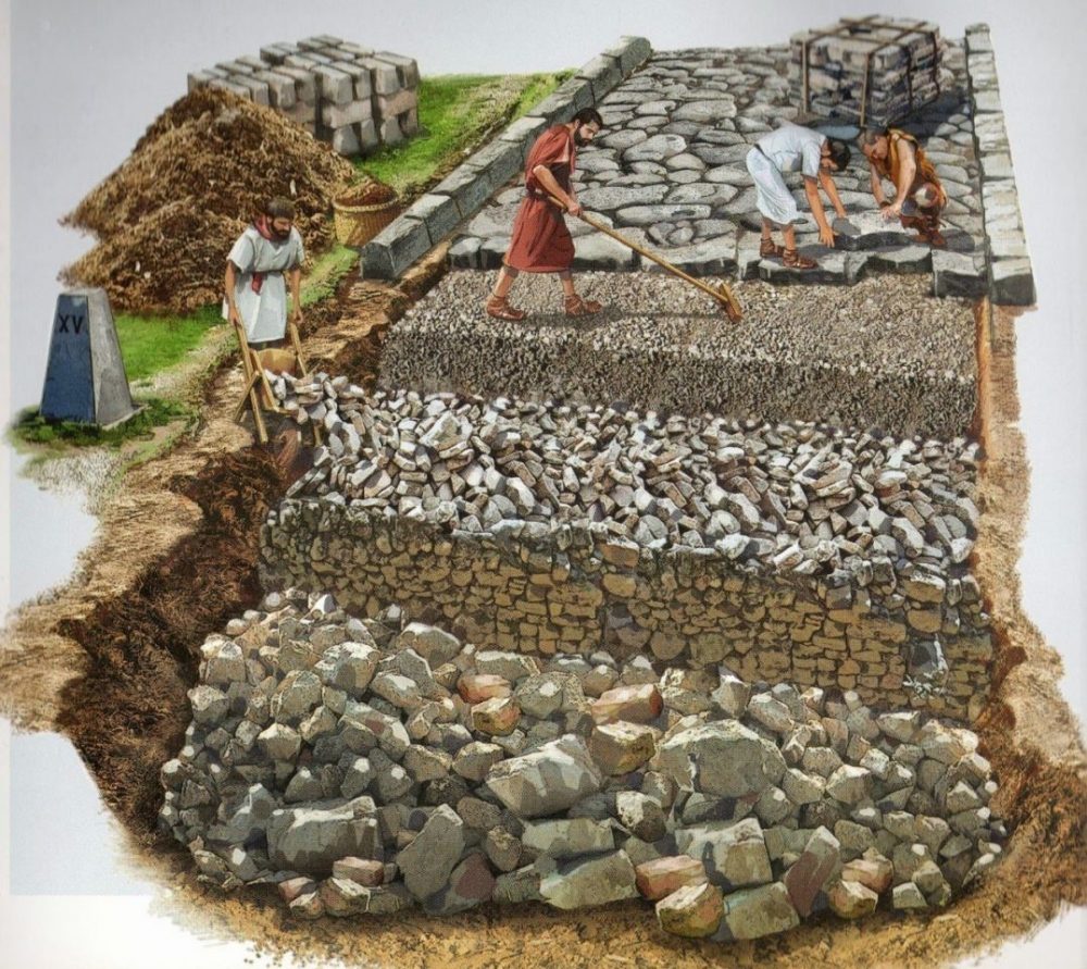 Simply judging by the number of thick layers of materials that make up a Roman road, it becomes clear why their roads lasted millennia. Credit: Pikabu