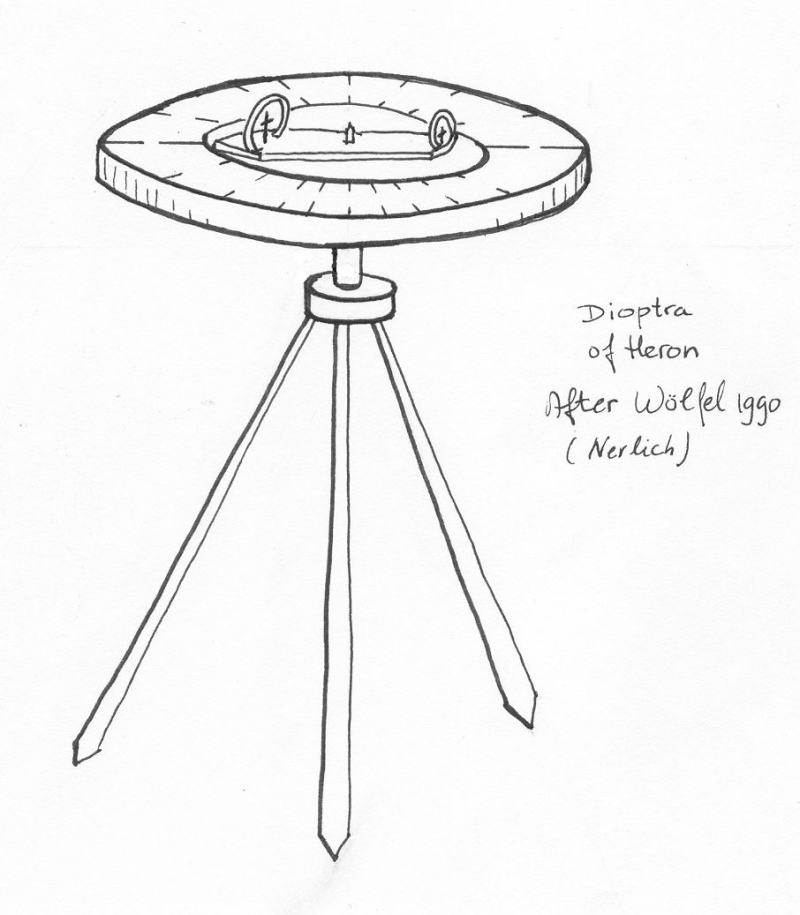 This sketch presents the appearance of a Roman Dioptra. Credit: Roman Aqueducts