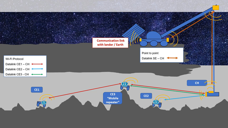 The scheme of work of a swarm of robots inside the moon cave. Credit: University of Oviedo