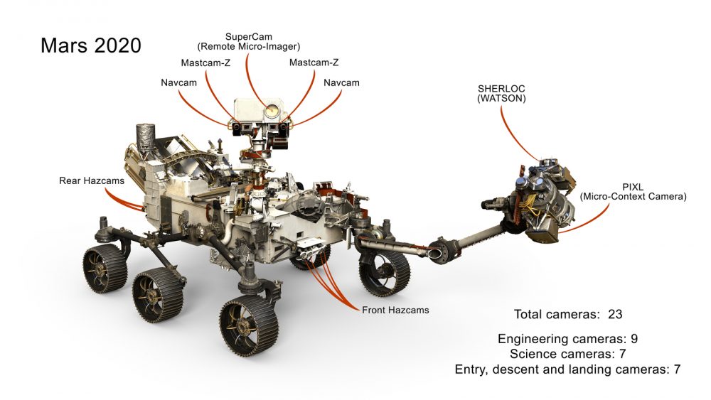 This illustration should give you a better idea of the locations of Perseverance's main cameras. Credit: NASA