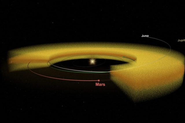 Astronomers have established that the main source of dust that fills out the space between the orbits of the Earth and Jupiter is Mars. Credit: NASA's Goddard Space Flight Center/Youtube Screenshot