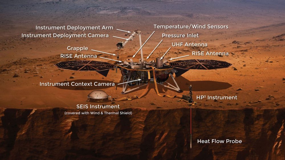 General view of the landing platform and the locations of scientific instruments. Credit: NASA / JPL-Caltech