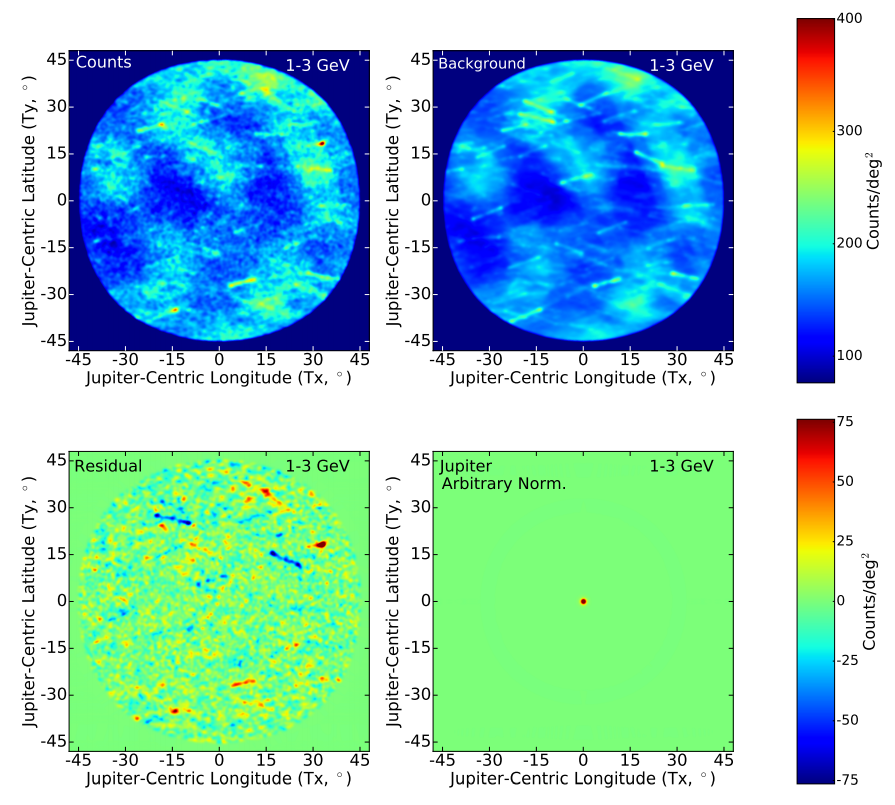 Gamma-ray data in the energy range from 1 to 3 GeV in the vicinity of Jupiter. Top left - including Jupiter, top right - background, bottom left - the difference between data and background, bottom right - Jupiter within the resolution of the Fermi Telescope. Credit: Rebecca Leane and Tim Linden / arxiv.org, 2021