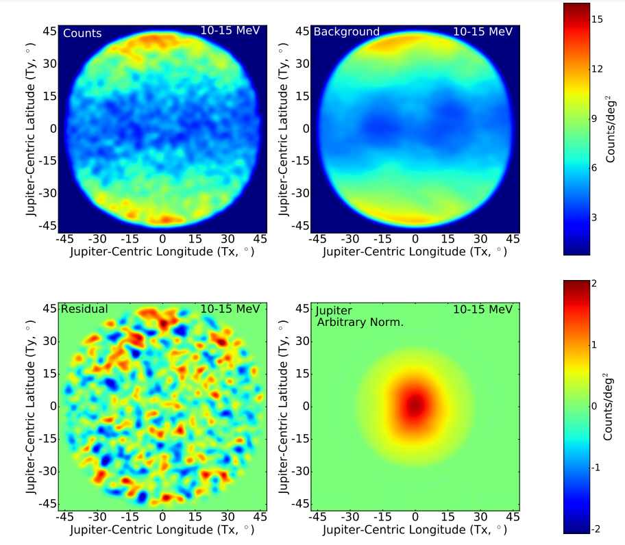 Data on gamma radiation in the energy range from 10 to 15 megaelectronvolts in the vicinity of Jupiter. Top left - including Jupiter, top right - background, bottom left - the difference between data and background, bottom right - Jupiter within the resolution of the Fermi telescope. Credit: Rebecca Leane and Tim Linden / arxiv.org, 2021