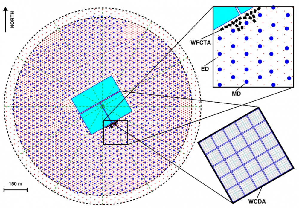 Diagram of the LHAASO observatory. Red dots are scintillation counters, blue dots are muon detectors, blue rectangles are water Cherenkov detectors, black rectangles are Cherenkov detectors with a wide field of view. Credit: Zhen Cao et al. / Nature, 2021