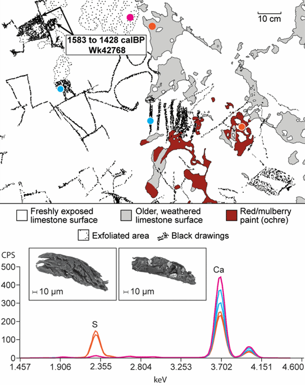 Image and graph showing the studied features of the surface. Credit: Huntley et al. / Nature, 2021