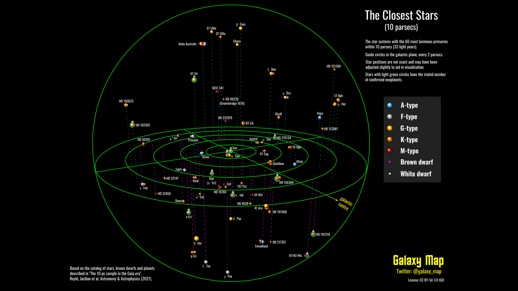 The cosmic chart of star systems with the most luminous primaries. Credit: Galaxymap.org