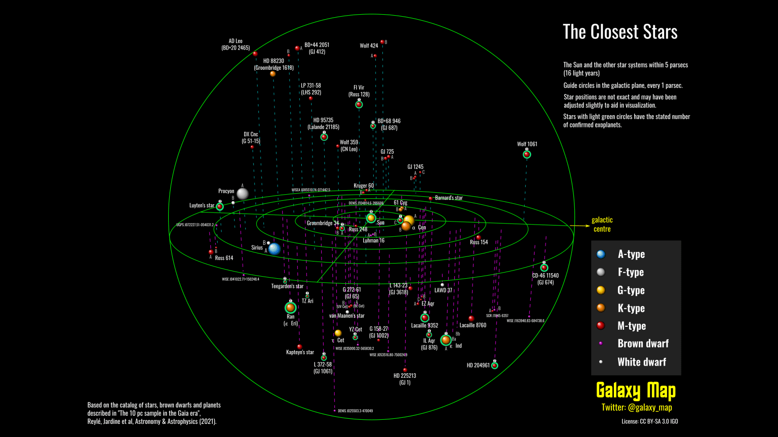 Alien stars коды