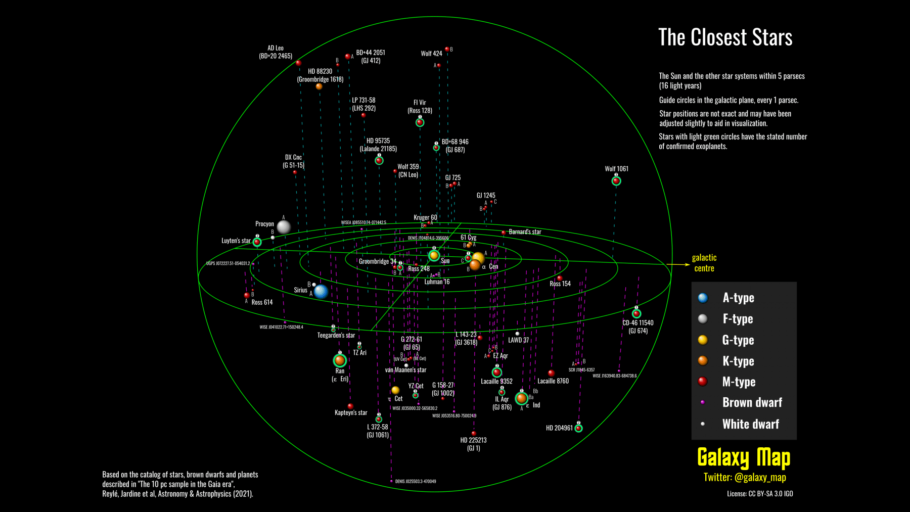 Alien stars коды