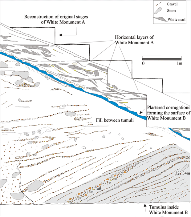 Illustration showing the sections of the White Monuments. Credit: Porter et al. / Antiquity, 2021