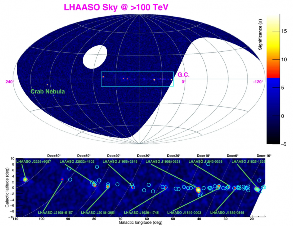 The position of the detected sources in the starry sky. Credit: Zhen Cao et al. / Nature, 2021