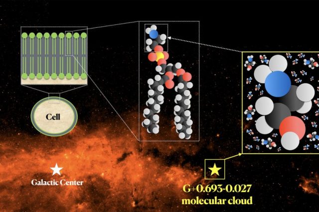 The molecular cloud is difficult to observe directly but scientists have continuously been discovering different building blocks of life like ethanolamine. Credit: Background image credit: NASA/JPL-Caltech. Composite image credit: Víctor M. Rivilla and Carlos Briones.