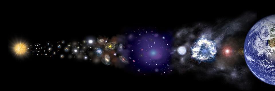 An illustration portraying the expansion and evolution of the universe from the moment of the Big Bang. Credit: NASA / CXC / M.WEISS