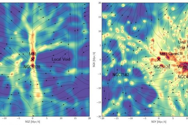 These two density maps show the local universe in different dimensions with the known features in red and the filamentary features that act as bridges between the galaxies shown in yellow. Credit: Hong et. al., Astrophysical Journal
