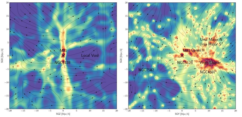 These two density maps show the local universe in different dimensions with the known features in red and the filamentary features that act as bridges between the galaxies shown in yellow. Credit: Hong et. al., Astrophysical Journal
