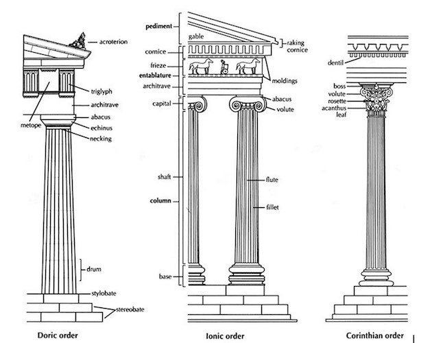 Three Greek architectural styles. Credit: KhanAcademy