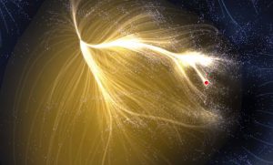 The Laniakea Supercluster and the Milky Way with a red dot. Credit: TULLY, R. B., COURTOIS, H., HOFFMAN, Y & POMARÈDE, D. NATURE 513, 71–73 (2014)
